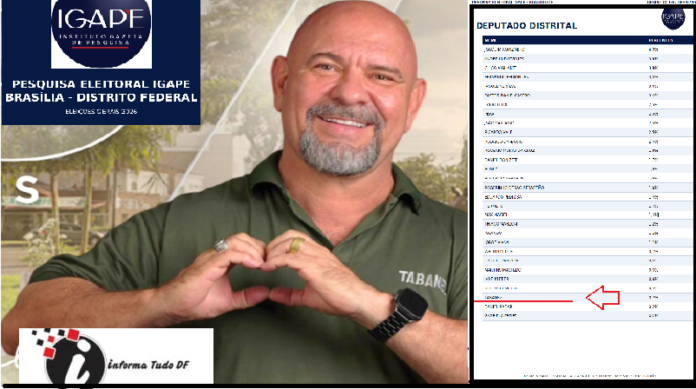 Foto Silvano Lima: Deputado Entrevista em 2022 ao Deputado Distrital Carlos Tabanez - Informa Tudo DF