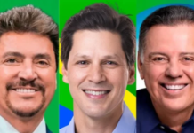 Real Time: Daniel tem 46% em Goiás; Wilder, 19% e Marconi, 18%